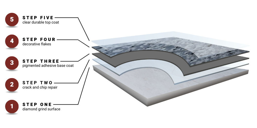 M8928 - Beautiful Garage - 5 Step Graphic